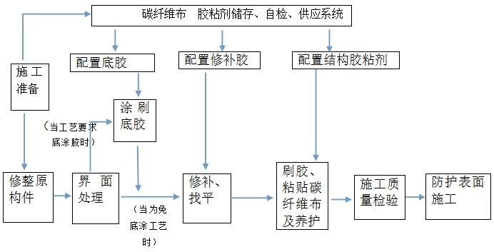 如何檢測碳纖維布粘貼質(zhì)量，幾種不同風格的標題供你參考，，專業(yè)嚴謹風，碳纖維布粘貼質(zhì)量檢測方法全解析，實用指南風，輕松掌握！碳纖維布粘貼質(zhì)量檢測攻略，疑問引導風，怎樣精準檢測碳纖維 行業(yè)新聞 第5張