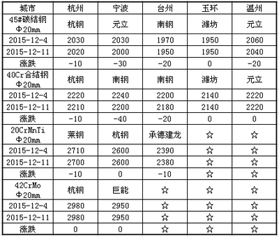 沙鋼永興產(chǎn)品價(jià)格對(duì)比，幾種不同風(fēng)格的標(biāo)題供你參考，，直白型，沙鋼永興產(chǎn)品價(jià)格全對(duì)比，專業(yè)嚴(yán)謹(jǐn)型，深度剖析，沙鋼永興各類產(chǎn)品價(jià)格對(duì)比情況，吸引眼球型，驚！沙鋼永興產(chǎn)品價(jià)格大揭秘 行業(yè)新聞 第4張