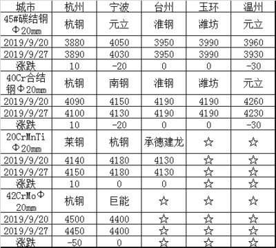 沙鋼永興產(chǎn)品價(jià)格對(duì)比，幾種不同風(fēng)格的標(biāo)題供你參考，，直白型，沙鋼永興產(chǎn)品價(jià)格全對(duì)比，專業(yè)嚴(yán)謹(jǐn)型，深度剖析，沙鋼永興各類產(chǎn)品價(jià)格對(duì)比情況，吸引眼球型，驚！沙鋼永興產(chǎn)品價(jià)格大揭秘 行業(yè)新聞 第5張