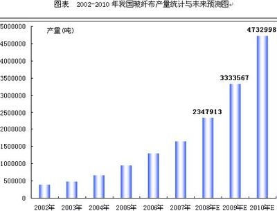 全球碳纖維布市場趨勢預(yù)測，幾種不同風(fēng)格的標(biāo)題供你選擇，，聚焦前沿，全球碳纖維布市場趨勢精準(zhǔn)預(yù)測，洞察未來，全球碳纖維布市場走向全解析，前瞻布局，全球碳纖維布市場趨勢深度 行業(yè)新聞 第5張