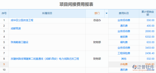 商業(yè)改造項目成本核算表怎么填，商業(yè)改造項目成本核算表填寫指南 行業(yè)新聞 第4張