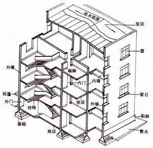 如何檢測房屋加固效果？幾種不同風格的標題供你參考，，實用指南風，房屋加固效果檢測全攻略，疑問引導風，怎樣精準檢測房屋加固效果？，專業(yè)科普風，解析房屋加固效果的科學檢測方法 行業(yè)新聞 第1張
