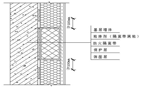 潔凈廠房防火隔離材料選擇，幾種不同風(fēng)格的標(biāo)題供你參考，你可以根據(jù)具體需求進(jìn)行選擇，，聚焦?jié)崈魪S房，防火隔離材料的科學(xué)選型之道，潔凈廠房之選，適配的防火隔離材料全解析，解鎖潔凈廠房防火關(guān)鍵——隔離 行業(yè)新聞 第2張