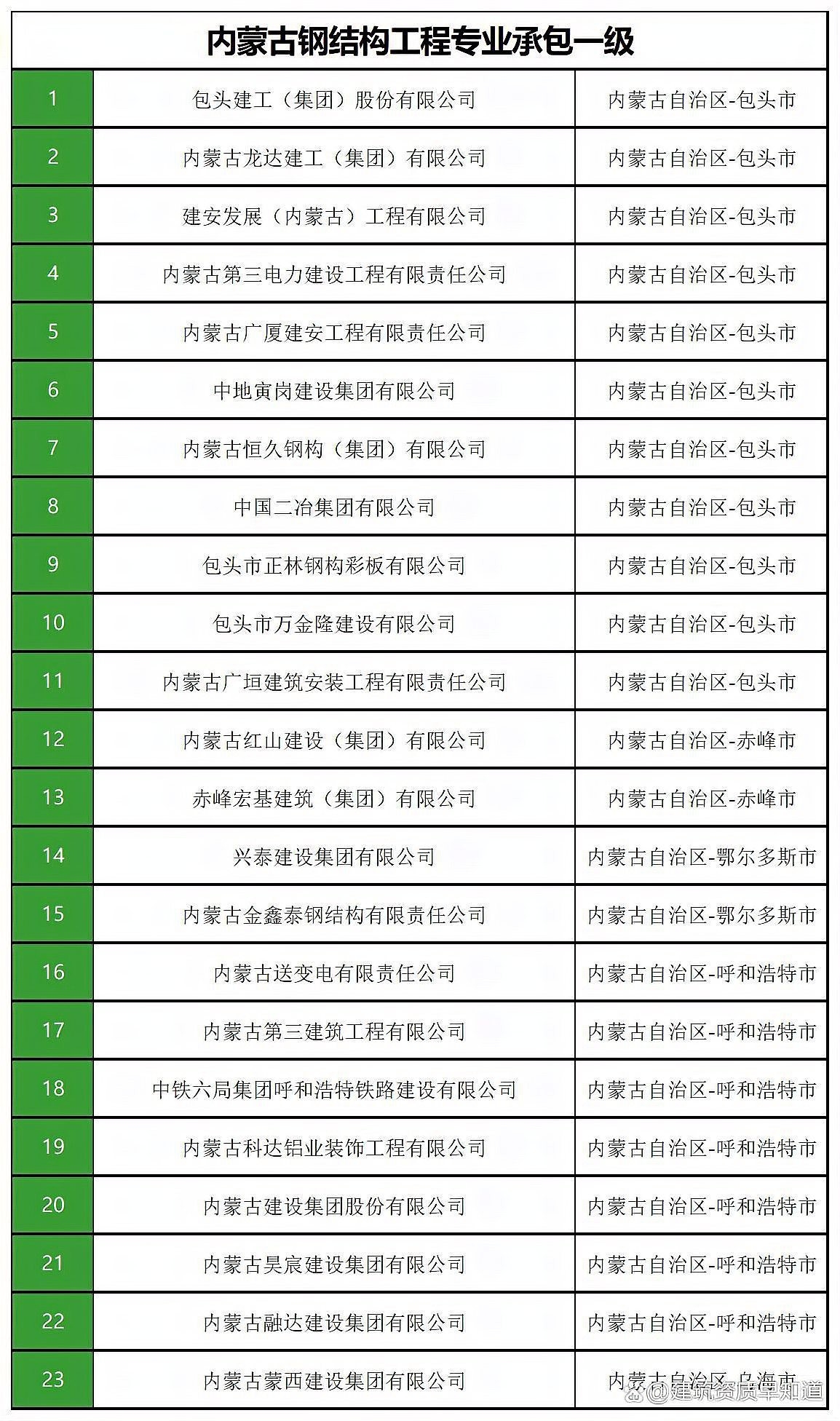 科左后旗鋼結構設計公司 行業(yè)新聞 第4張