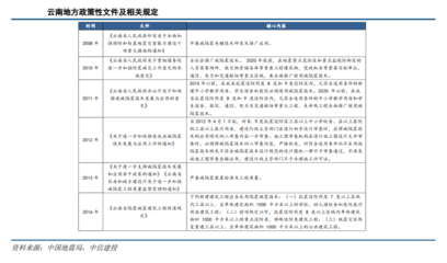 加固設(shè)計(jì)行業(yè)前景分析 行業(yè)新聞 第4張