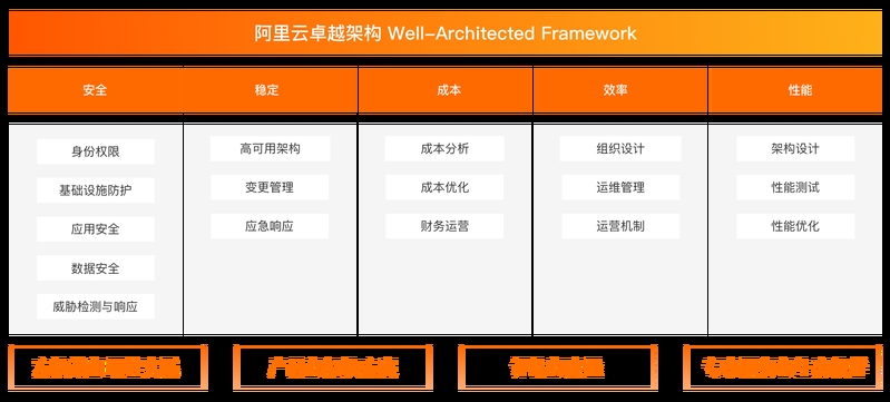 阿里加固設(shè)計(jì)公司（阿里加固設(shè)計(jì)公司有哪些？） 行業(yè)新聞 第3張