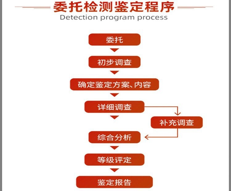 開平加固設(shè)計公司（開平地區(qū)主要的加固設(shè)計公司及相關(guān)服務(wù)信息） 行業(yè)新聞 第3張