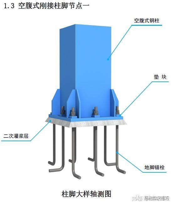 鋼結(jié)構(gòu)柱子基礎(chǔ)預(yù)埋件（鋼結(jié)構(gòu)柱子基礎(chǔ)預(yù)埋件全解析） 行業(yè)新聞 第2張