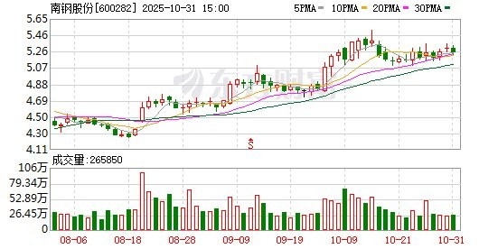 南充鋼鐵有限公司（南充鋼鐵有限公司主要業(yè)務(wù)是什么？）
