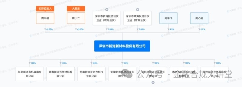 斗門鋼結(jié)構(gòu)公司地址及電話（斗門鋼結(jié)構(gòu)公司地址及電話根據(jù)您提供的信息我為您整理了） 行業(yè)新聞 第4張