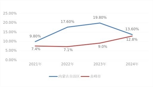 赤峰十大鋼結(jié)構(gòu)企業(yè)排名 行業(yè)新聞 第3張