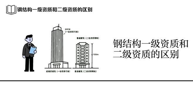 高港鋼結(jié)構(gòu)公司屬于什么檔次（高港鋼結(jié)構(gòu)公司屬于什么檔次根據(jù)參考信息參考信息） 行業(yè)新聞 第2張