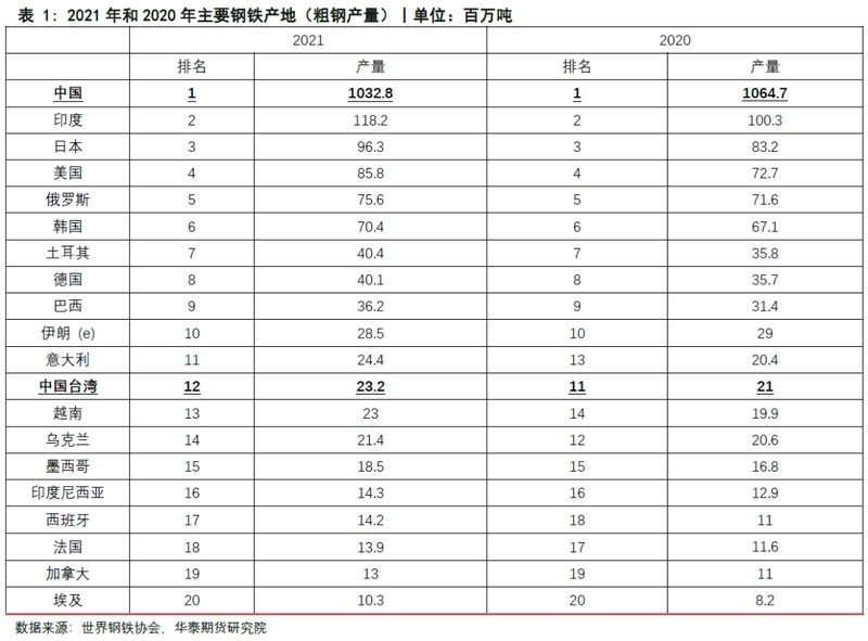 臺(tái)灣鋼結(jié)構(gòu)公司名單大全最新（臺(tái)灣鋼結(jié)構(gòu)公司名單） 行業(yè)新聞 第6張
