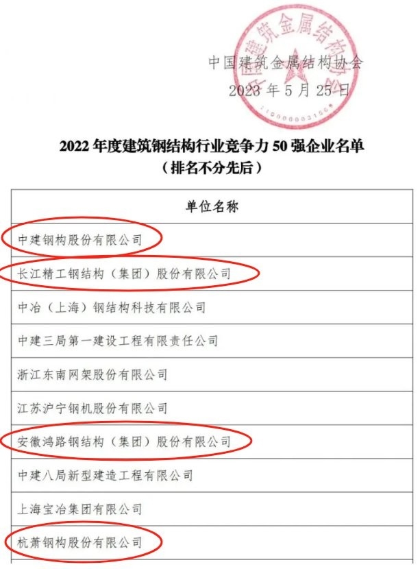 高要鋼構(gòu)設(shè)計(jì)公司是央企還是私企（鋼結(jié)構(gòu)公司是央企還是私企） 行業(yè)新聞 第3張