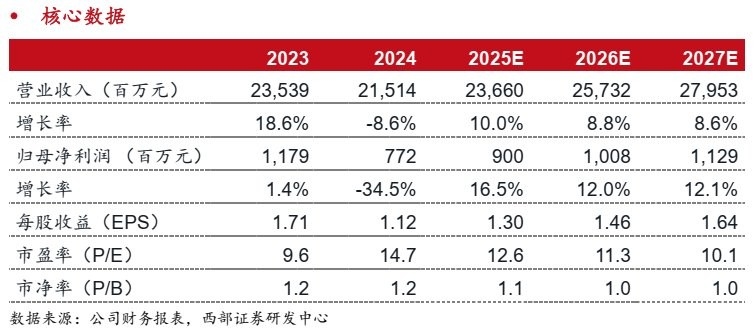 雁山鋼結構公司屬于幾線檔次（雁山鋼結構公司屬于幾線檔次根據參考信息參考信息） 行業(yè)新聞 第2張