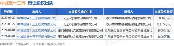 江蘇潤(rùn)陽(yáng)鋼結(jié)構(gòu)有限公司 行業(yè)新聞 第2張