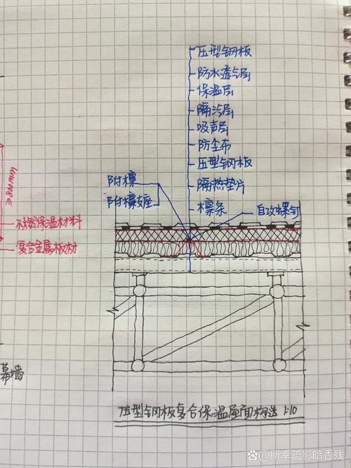 屋面加固方法有哪些圖片（農(nóng)村老房想加層怕基礎(chǔ)受不住教你4大基礎(chǔ)加固法） 行業(yè)新聞 第19張