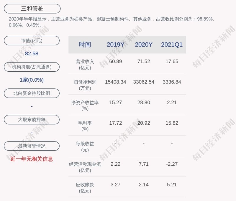 江蘇三和新構(gòu)件科技有限公司（江蘇三和新構(gòu)件科技有限公司成立2018年2月5日）