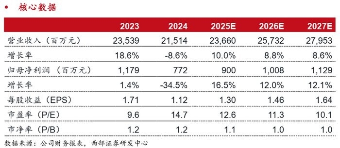 南部鋼結(jié)構(gòu)公司2023年最新消息