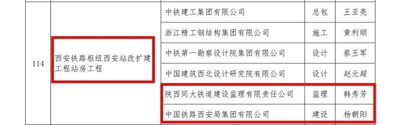 附近鋼結(jié)構(gòu)安裝隊(duì) 行業(yè)新聞 第5張