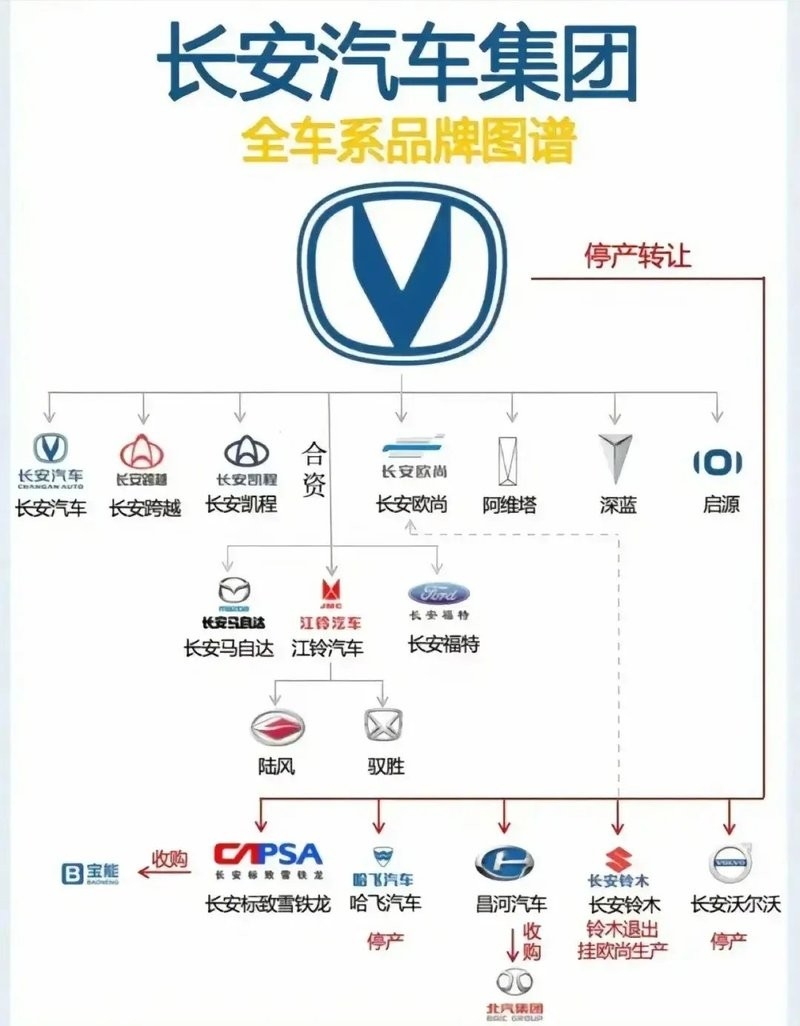 吉利集團架構圖（吉利集團架構圖吉利集團架構圖20秒帶你了解核心優(yōu)勢） 行業(yè)新聞 第1張