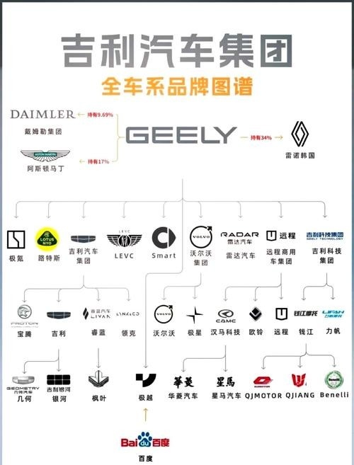 吉利集團架構圖（吉利集團架構圖吉利集團架構圖20秒帶你了解核心優(yōu)勢） 行業(yè)新聞 第5張