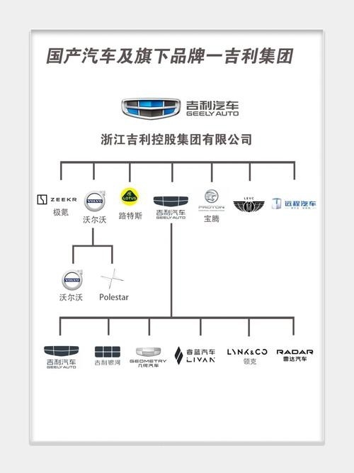 吉利集團架構圖（吉利集團架構圖吉利集團架構圖20秒帶你了解核心優(yōu)勢） 行業(yè)新聞 第6張