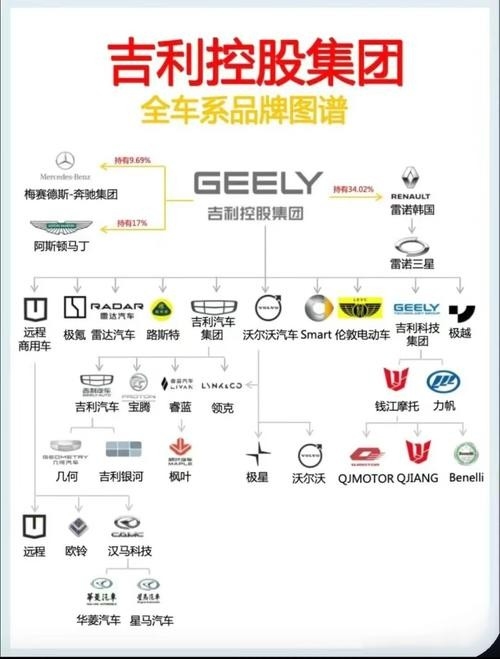 吉利集團架構圖（吉利集團架構圖吉利集團架構圖20秒帶你了解核心優(yōu)勢） 行業(yè)新聞 第7張