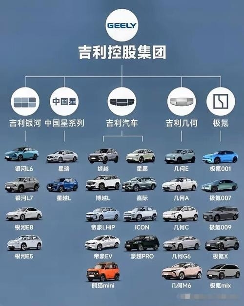 吉利集團架構圖（吉利集團架構圖吉利集團架構圖20秒帶你了解核心優(yōu)勢） 行業(yè)新聞 第8張