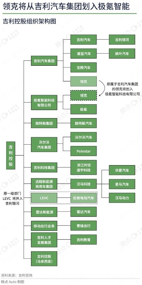 吉利集團架構圖（吉利集團架構圖吉利集團架構圖20秒帶你了解核心優(yōu)勢） 行業(yè)新聞 第9張