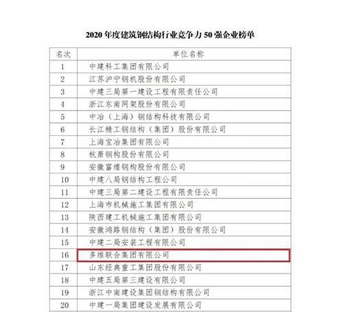 多維鋼構(gòu)聯(lián)合有限公司怎么樣（多維聯(lián)合有限公司（簡稱“多維”是一家全球領(lǐng)先的綠色建筑金屬圍護系統(tǒng)集成服務(wù)商） 行業(yè)新聞 第2張