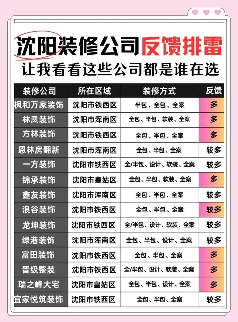 沈陽(yáng)設(shè)計(jì)公司排名（沈陽(yáng)6大裝修公司對(duì)比,哪家最靠譜） 行業(yè)新聞 第1張