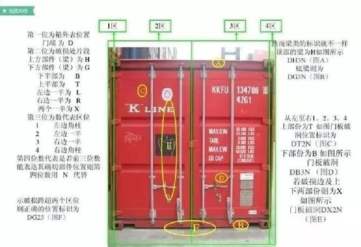 給我一張集裝箱的構(gòu)造分解圖（有沒有集裝箱的構(gòu)造分解圖） 行業(yè)新聞 第4張