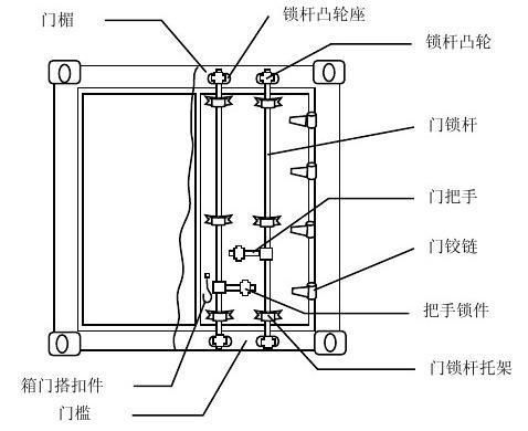 給我一張集裝箱的構(gòu)造分解圖（有沒有集裝箱的構(gòu)造分解圖） 行業(yè)新聞 第7張
