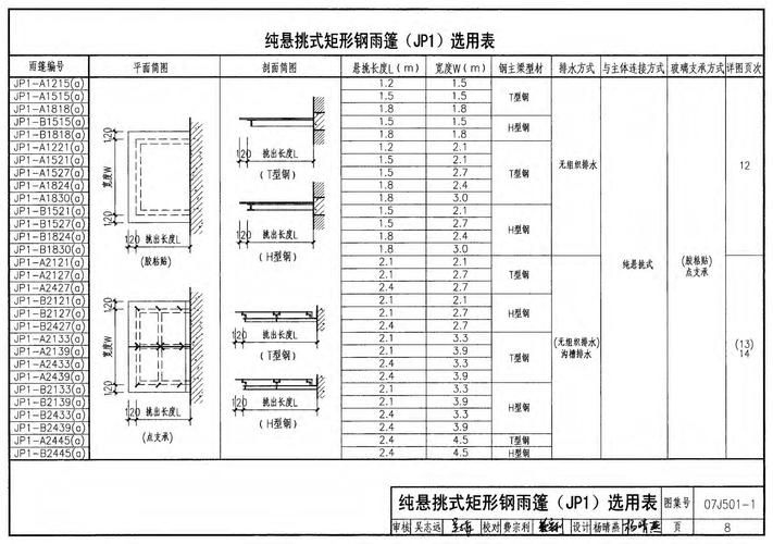 07J501-1圖集有哪些具體節(jié)點詳圖？（07j501-1圖集） 行業(yè)新聞 第1張