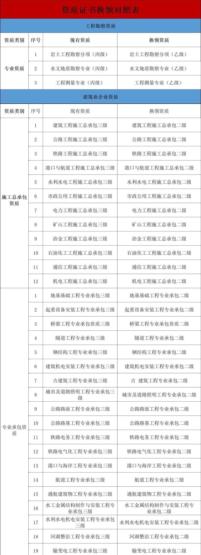 磚混承重墻改梁需要哪些專業(yè)資質(zhì)？（磚混承重墻改梁需要哪些專業(yè)資質(zhì)和注意事項）