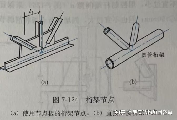 桁架結構設計有哪些注意事項？ 行業(yè)新聞 第1張