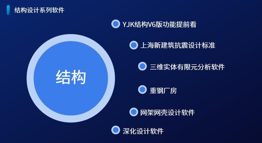 網(wǎng)架設(shè)計有哪些軟件（網(wǎng)架設(shè)計有哪些軟件，網(wǎng)架設(shè)計軟件選擇不少） 行業(yè)新聞 第5張