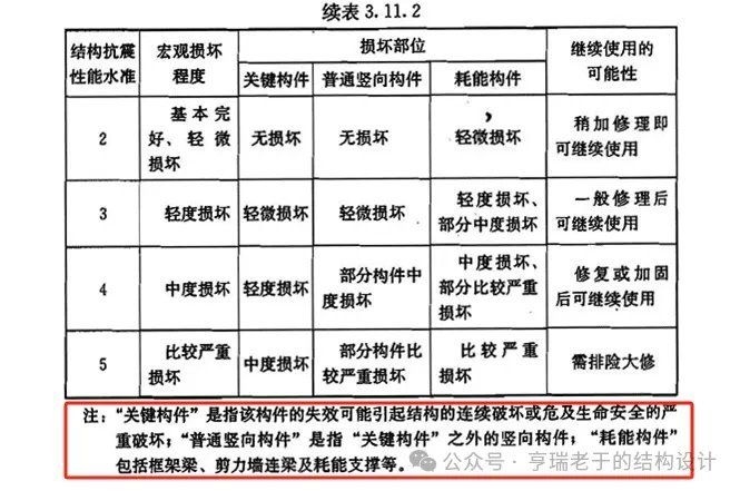 有哪些重要的鋼結構規(guī)范？（《鋼結構設計規(guī)范》(中美歐設計規(guī)范對比） 行業(yè)新聞 第3張
