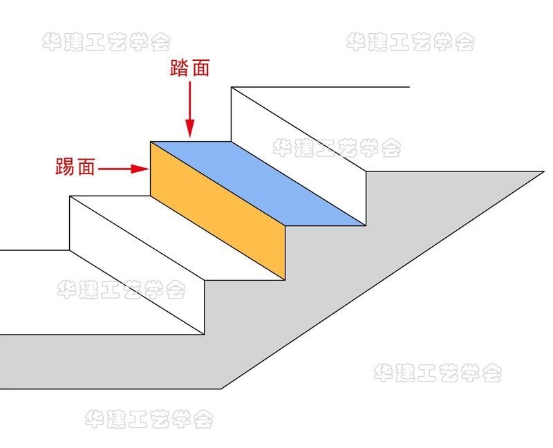 螺旋樓梯踏步尺寸有哪些規(guī)范要求？（螺旋樓梯踏步尺寸有哪些規(guī)范要求螺旋樓梯踏步尺寸有哪些規(guī)范要求） 行業(yè)新聞 第2張