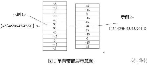 如何確定碳纖維布的層數(shù)？（碳纖維布層數(shù)速查表） 行業(yè)新聞 第5張