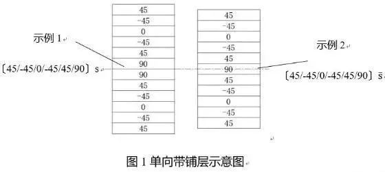 如何確定碳纖維布的層數(shù)？（碳纖維布層數(shù)速查表） 行業(yè)新聞 第6張