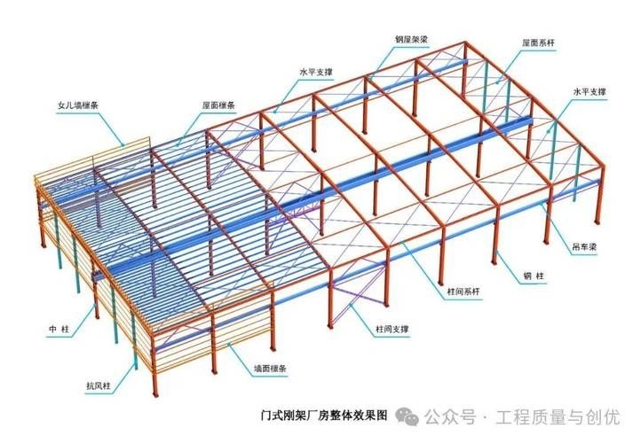 給我一些廠房鋼梁的圖片 行業(yè)新聞 第13張