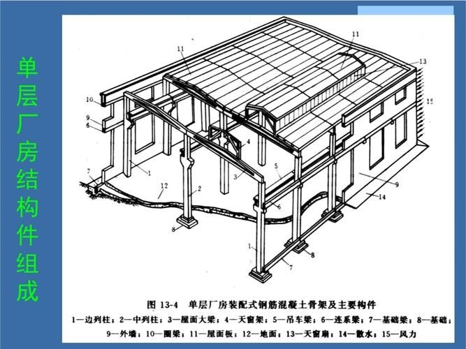 給我一些廠房鋼梁的圖片 行業(yè)新聞 第14張