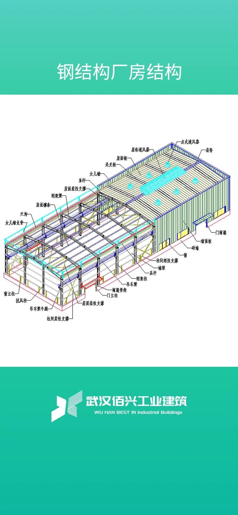 給我一些廠房鋼梁的圖片 行業(yè)新聞 第24張