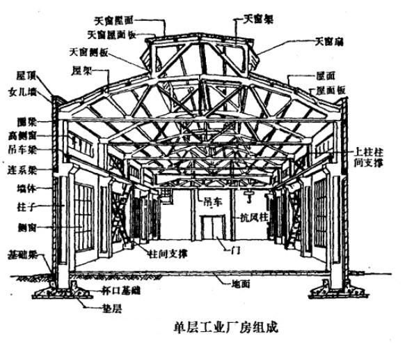 給我一些廠房鋼梁的圖片 行業(yè)新聞 第26張