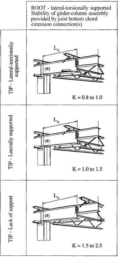 給我一些廠房鋼梁的圖片 行業(yè)新聞 第28張