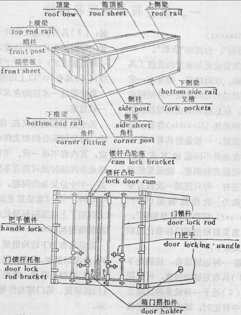集裝箱結構圖紙有哪些細節(jié)？（如何繪制集裝箱結構圖紙） 行業(yè)新聞 第3張
