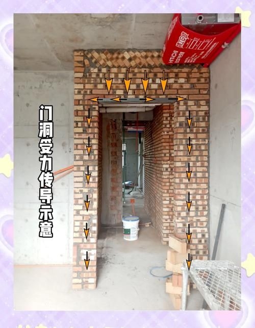 給我一些過門梁加固的圖片示例（給我一些過門梁加固的圖片示例,我?guī)湍阏砹艘恍┻^門梁加固的常見做法和示意圖） 行業(yè)新聞 第5張