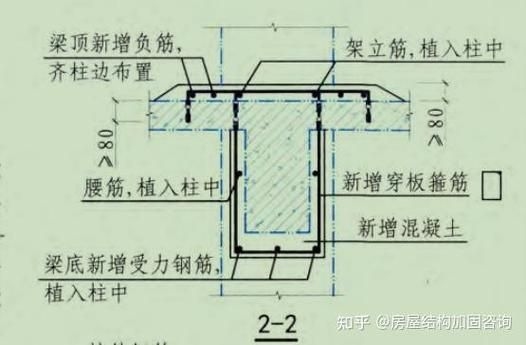 給我一些過門梁加固的圖片示例（給我一些過門梁加固的圖片示例,我?guī)湍阏砹艘恍┻^門梁加固的常見做法和示意圖） 行業(yè)新聞 第7張